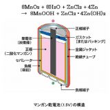 マンガン乾電池（塩化亜鉛乾電池）の構造と電流が流れる仕組み