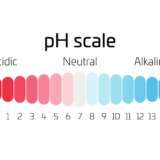 pHが0以下、14以上になることはないの？