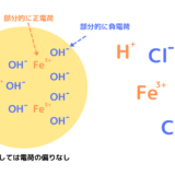なぜ水酸化鉄Fe(OH)3は正の電荷を帯びて正コロイドになるの？