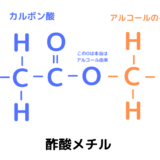 なぜサリチル酸と無水酢酸の反応物はアセチルサリチル酸と呼ぶの？