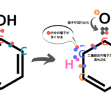 フェノール樹脂を作る際に水酸化ナトリウムNaOHや水酸化カリウムKOHを入れて塩基性にするのはなぜ？