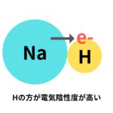 なぜ水素化ナトリウムNaHの水素Hの酸化数は-1なの？