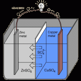 ダニエル電池の構造と電気が流れる仕組み
