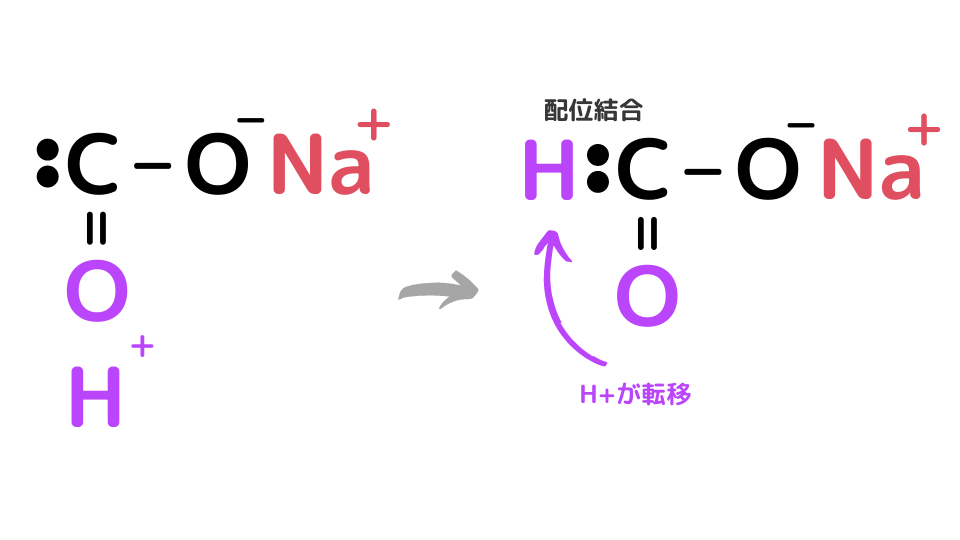 水酸化ナトリウムと一酸化炭素と硫酸が反応してギ酸ができる仕組み ねこでもわかる化学