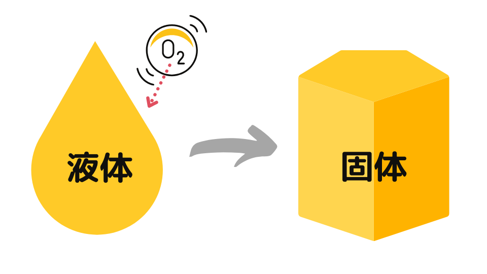 乾性