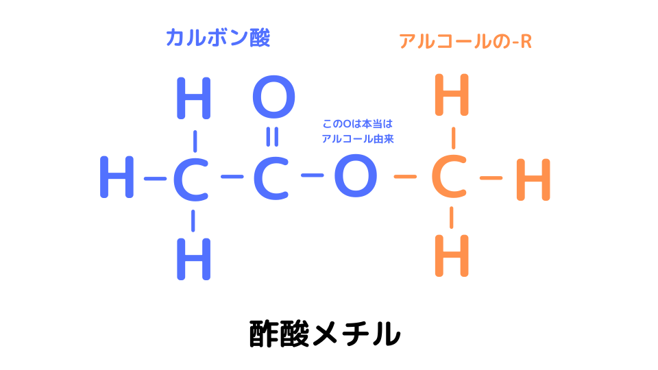 なぜサリチル酸と無水酢酸の反応物はアセチルサリチル酸と呼ぶの ねこでもわかる化学
