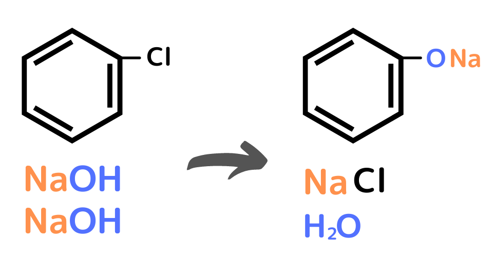 なぜクロロベンゼンと水酸化ナトリウムが反応してナトリウムフェノキシドが生成されるの ねこでもわかる化学