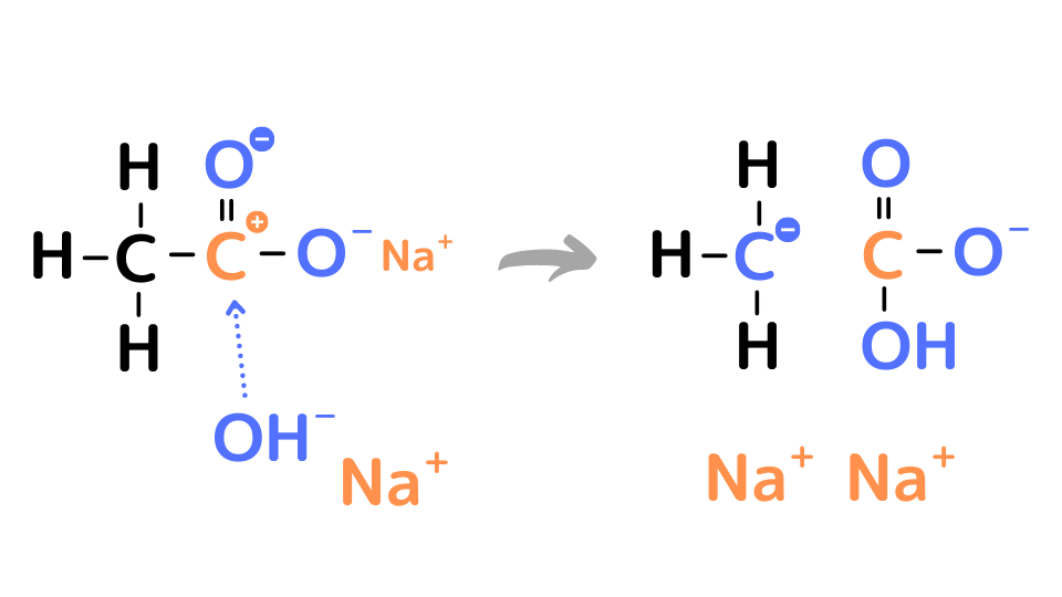酢酸ナトリウムに水酸化ナトリウムを加えて熱するとメタンが生成されるのはなぜ ねこでもわかる化学