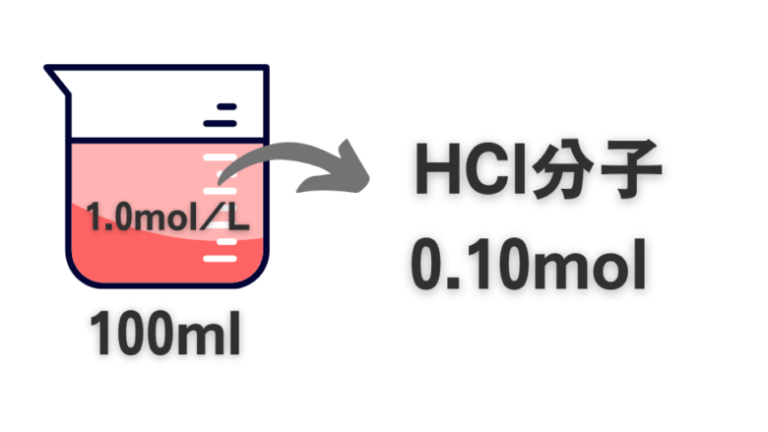 1mol/L塩酸HCl水溶液の作り方をわかりやすく解説 | ねこでもわかる化学