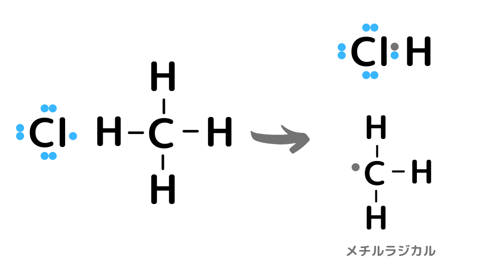 プラスチックのカップに恋をする方法