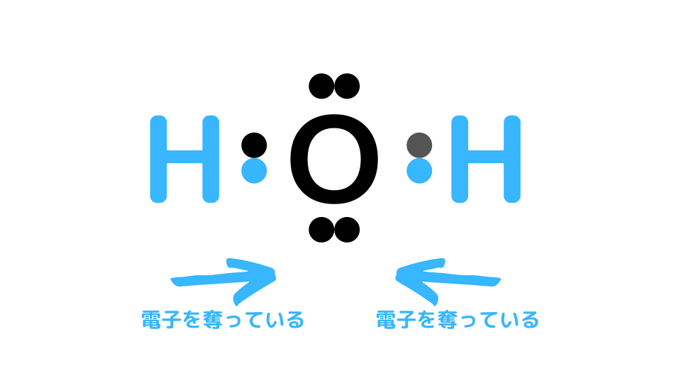 なぜ過酸化水素h2o2の酸素原子の酸化数は 1なの ねこでもわかる化学