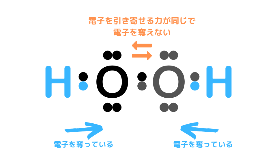 なぜ過酸化水素h2o2の酸素原子の酸化数は 1なの ねこでもわかる化学