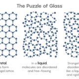 水晶SiO2とガラスSiO2の違いとは？ガラスは液体？