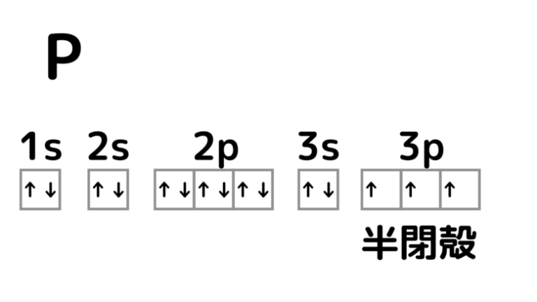 なぜリンPの電子親和力はケイ素Siよりも低いの? | ねこでもわかる化学