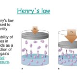 なぜ塩酸HClやアンモニアNH3はヘンリーの法則に従わないの？